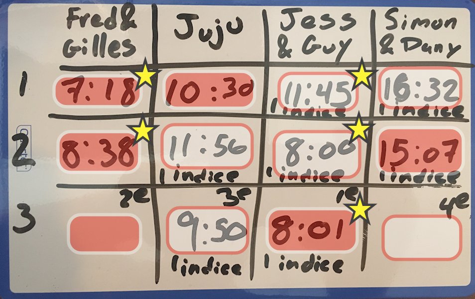 immersia-station-oubliee-score